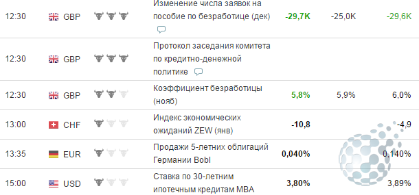 Экономический календарь для стратегии бинарных опционов